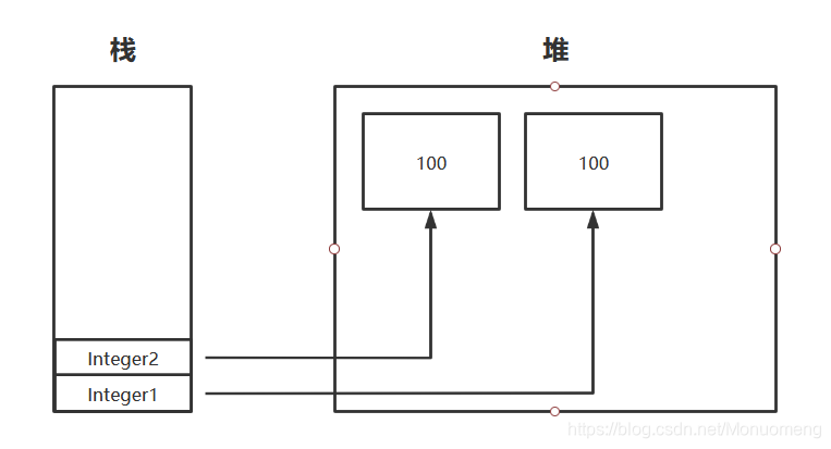 代码段1