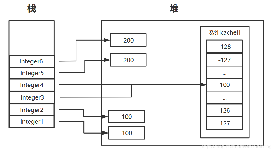 代码段3