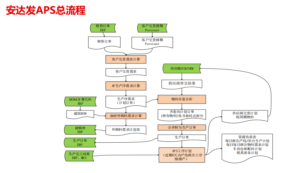 aps计划排程