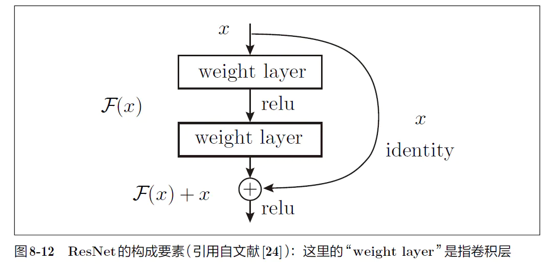 深度学习入门（下）