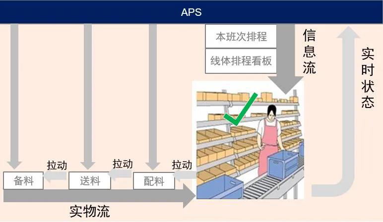 aps计划排程