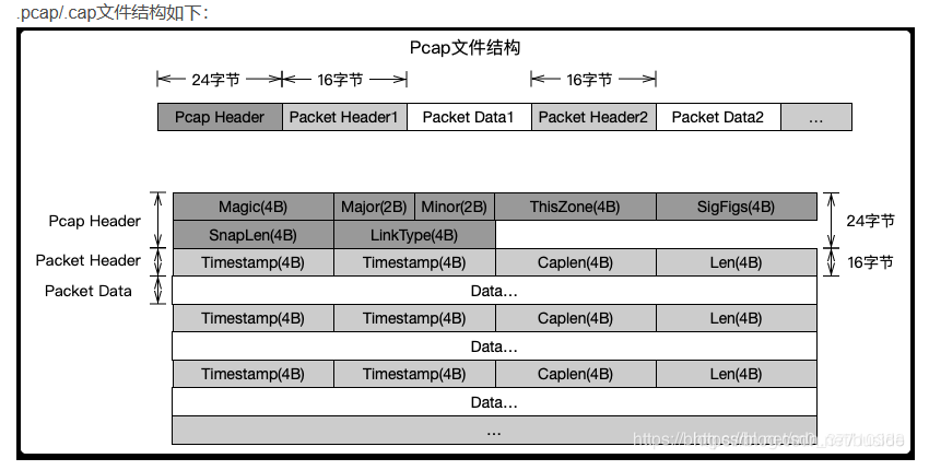 Pcap文件详解_pcap是什么-CSDN博客