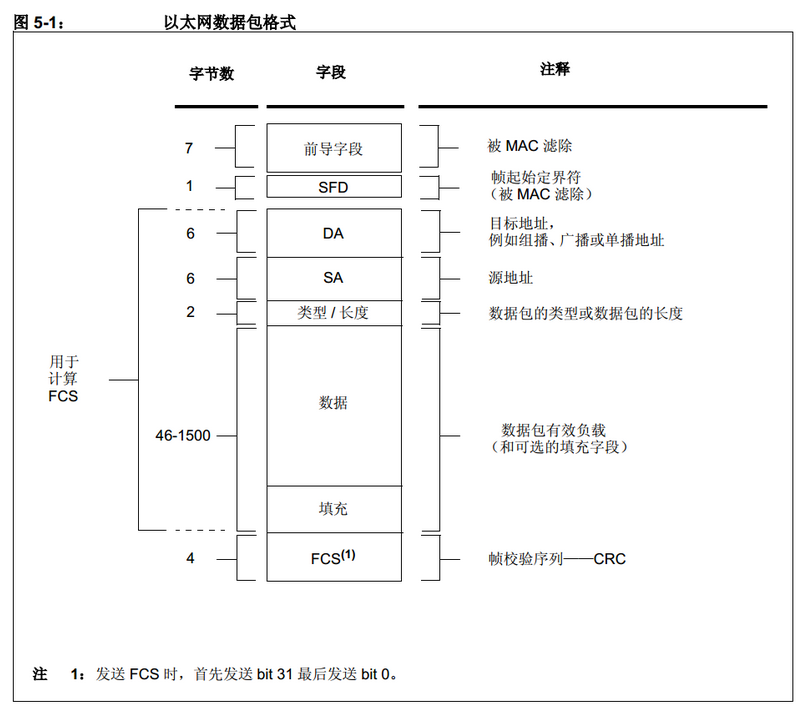 Pcap文件详解_pcap是什么-CSDN博客