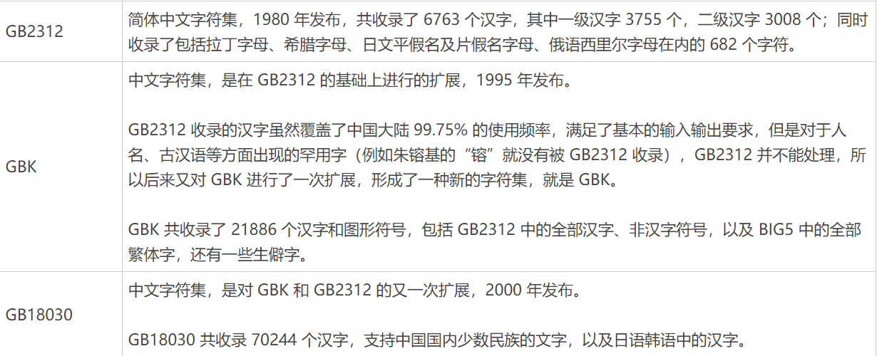 gb18030编码