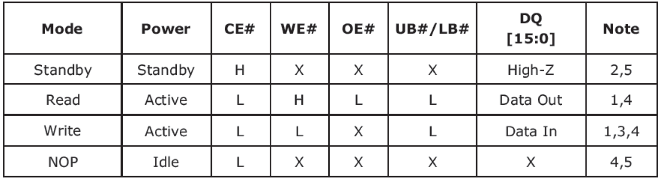 分享一款国产并口PSRAM存储芯片EMI164NA16LM