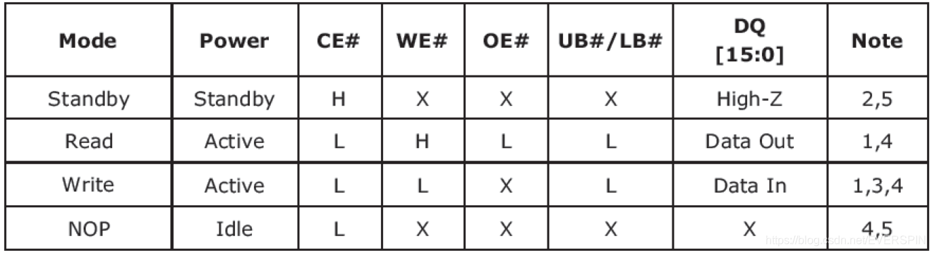 分享一款国产并口PSRAM存储芯片EMI164NA16LM