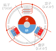 无刷直流电机原理图
