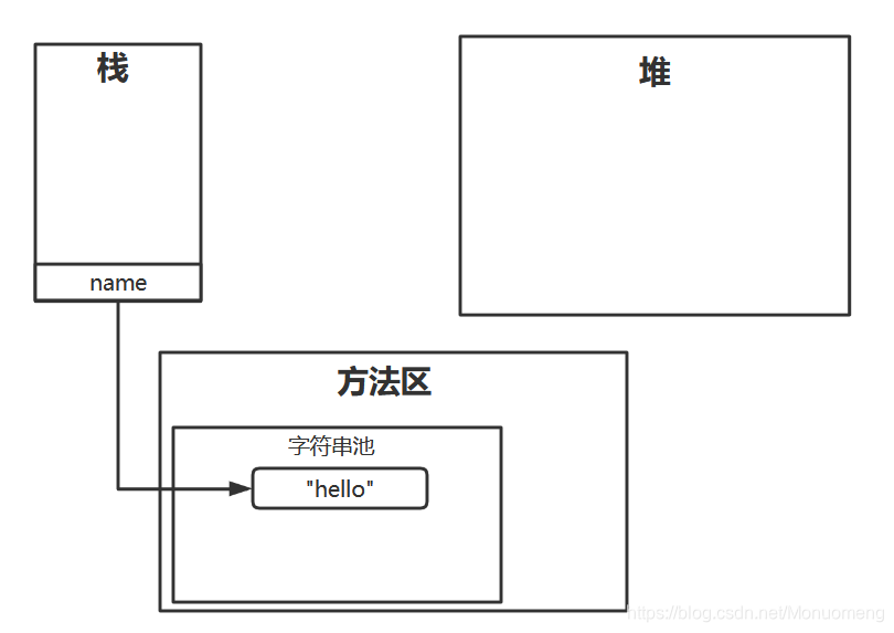 实例1