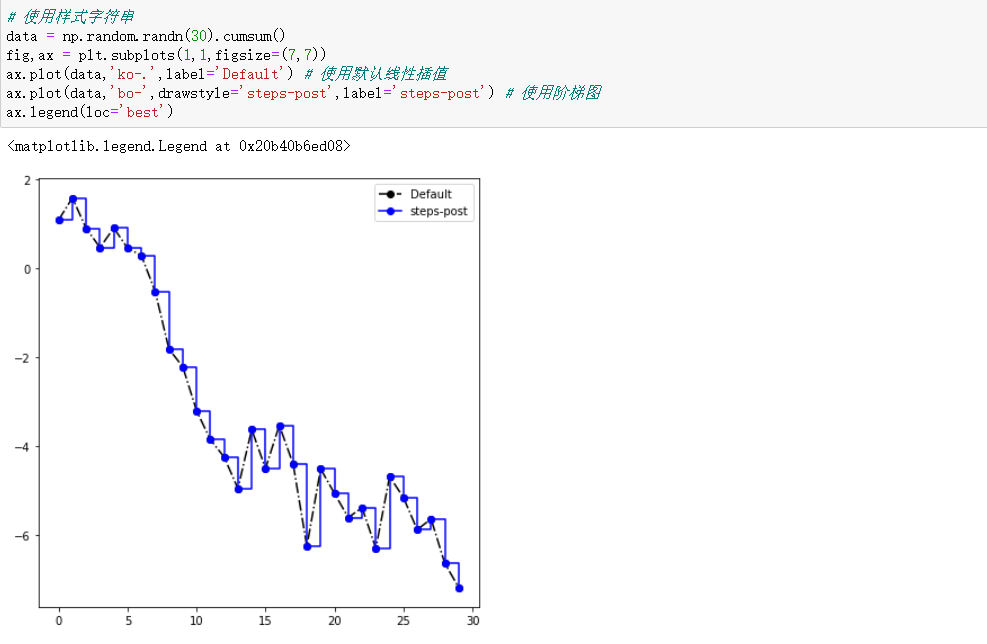 利用python进行数据分析—七、绘图与可视化—matplotlib与seaborn_the location can also be a 2 ...