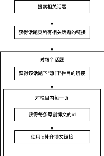 整体思路