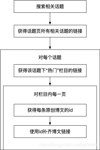 整体思路