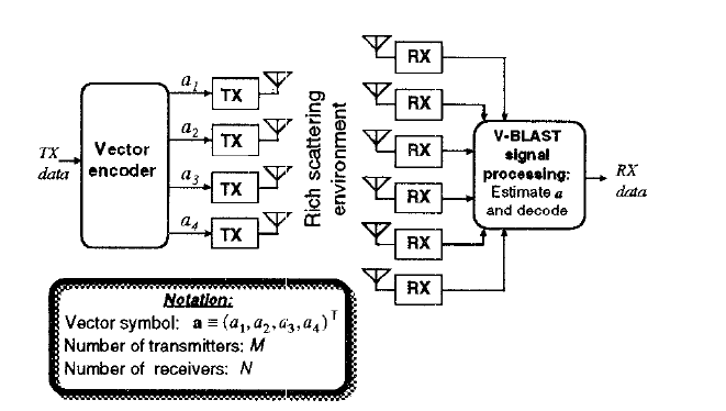 V-Blast系统_vblast-CSDN博客