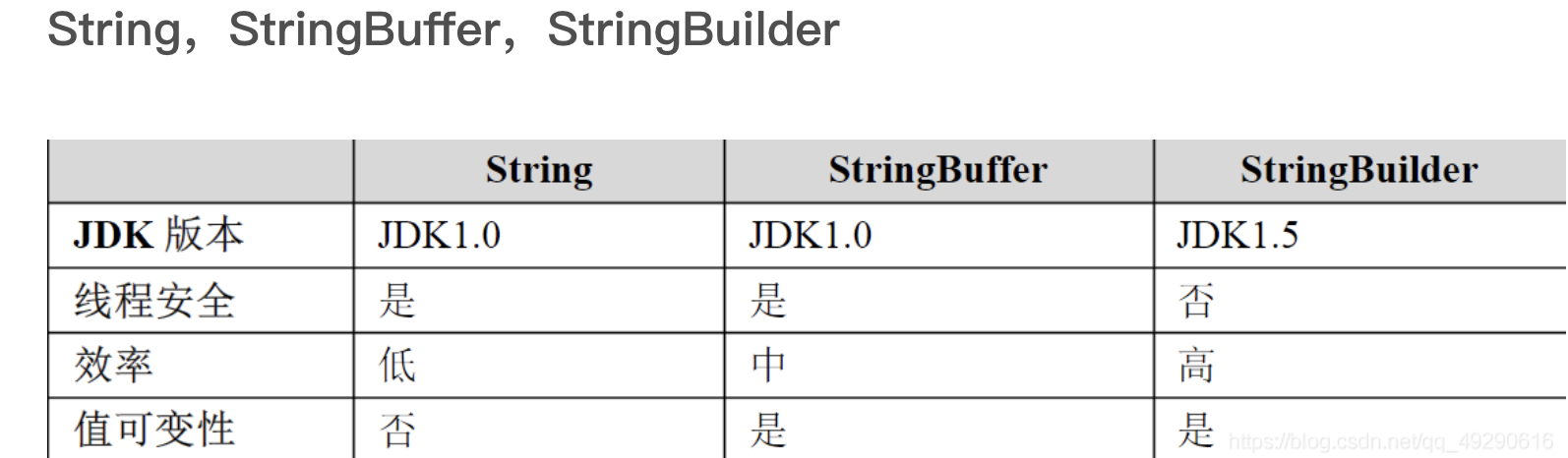 为什么需要StringBuffer