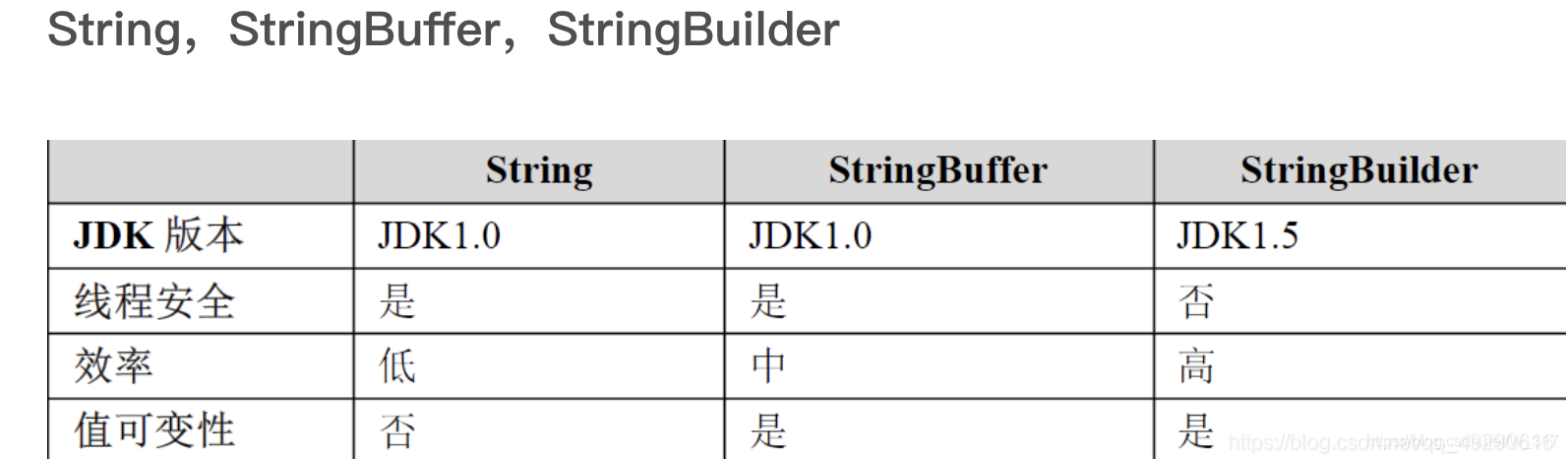为什么需要StringBuffer
