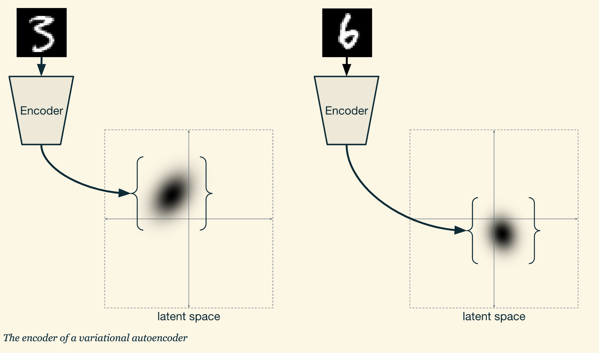 条件式变换自编码机(conditional variational autoencoders)学习笔记(一)_conditional vae ...