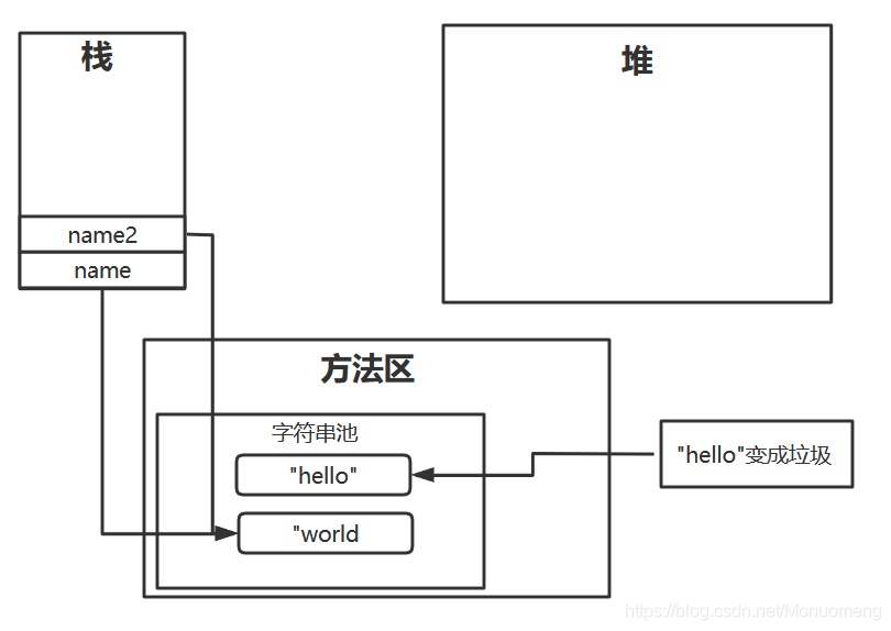 实例3