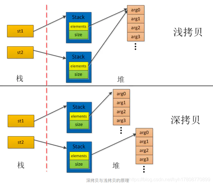 Java中的Object对象_java object撖寡情-CSDN博客