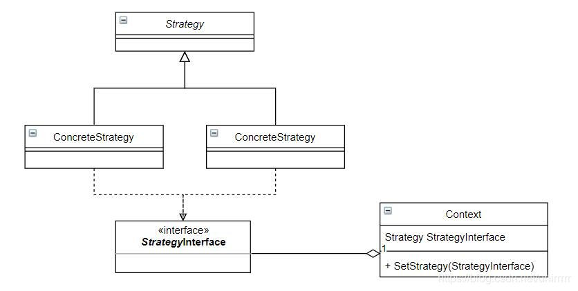 策略模式结构图