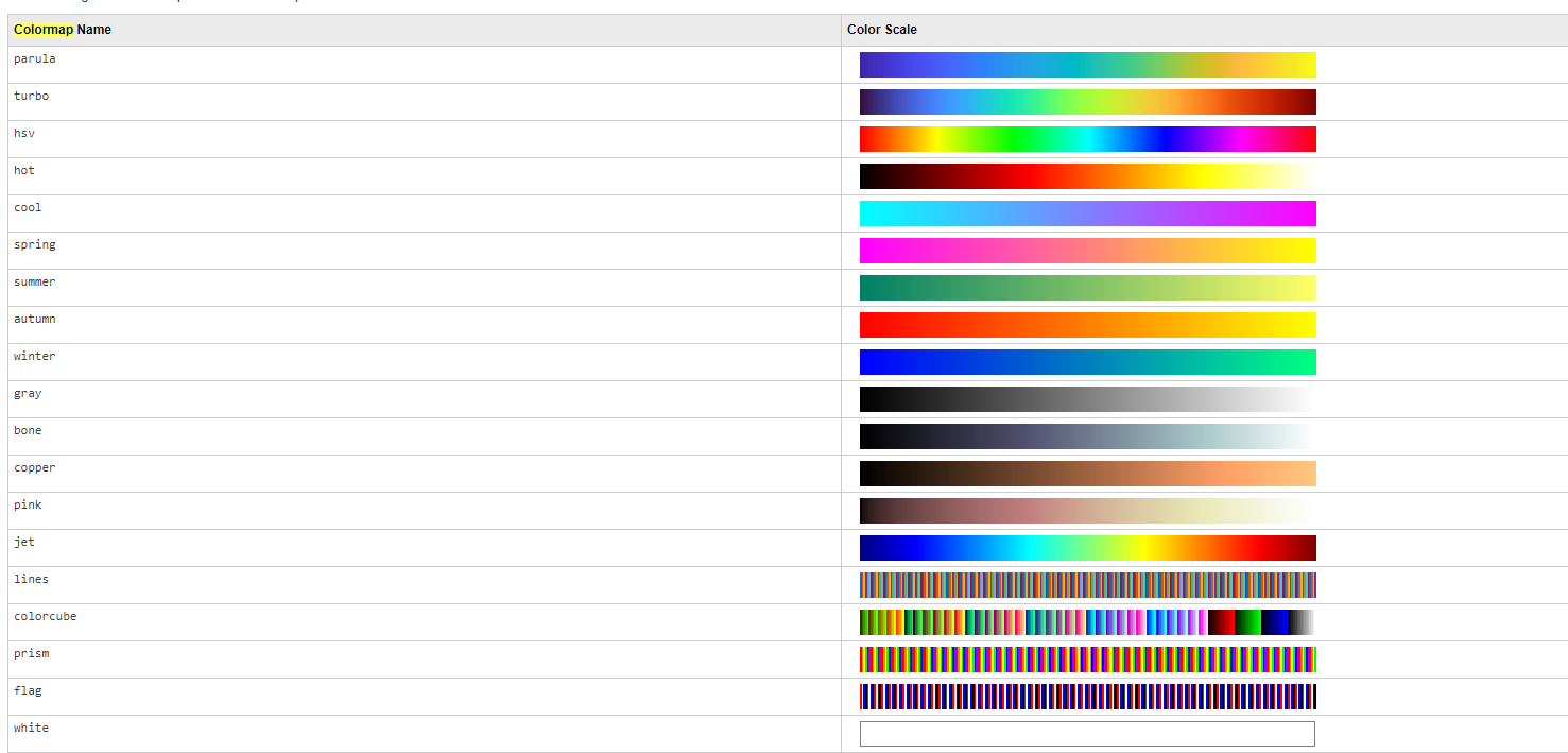 matlabpcolor和colormap的使用