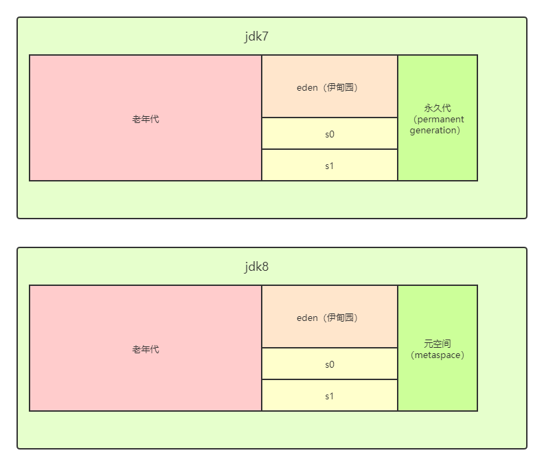 堆的细分