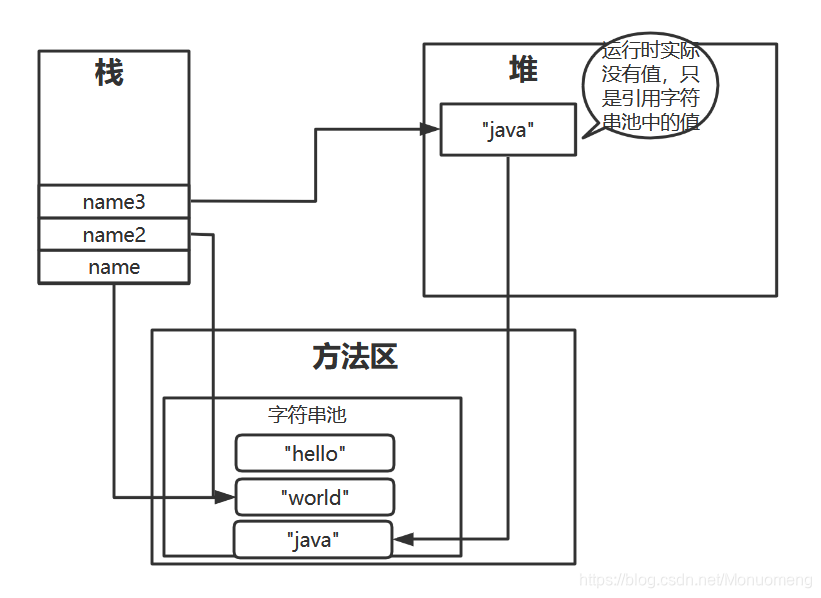 实例4