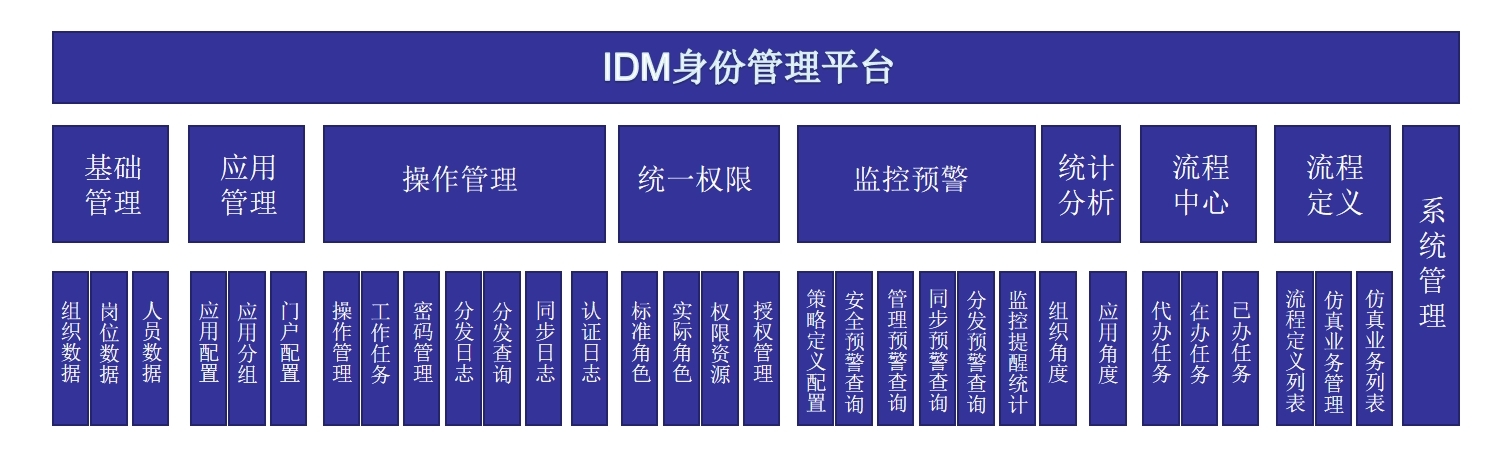 IDM功能测试心得_idm测试-CSDN博客