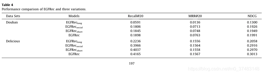 论文阅读—Enhancing session-based social recommendation through item graph embedding……