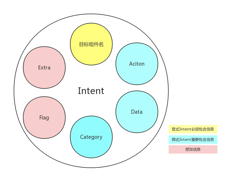 Mob Intent Design Android:Intent的理解和使用_android intent-CSDN博客