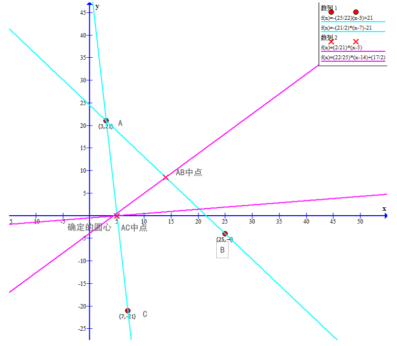 三点定圆推导公式