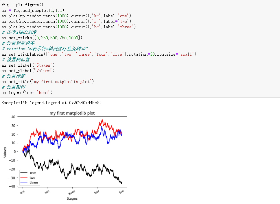 利用python进行数据分析—七、绘图与可视化—matplotlib与seaborn_the location can also be a 2 ...