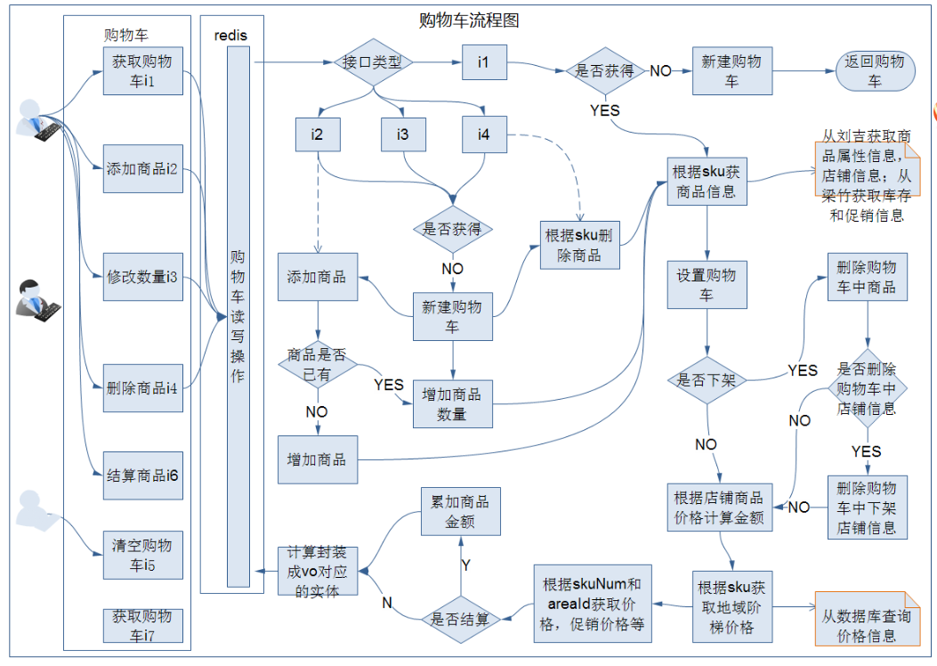 复杂流程图模板图片