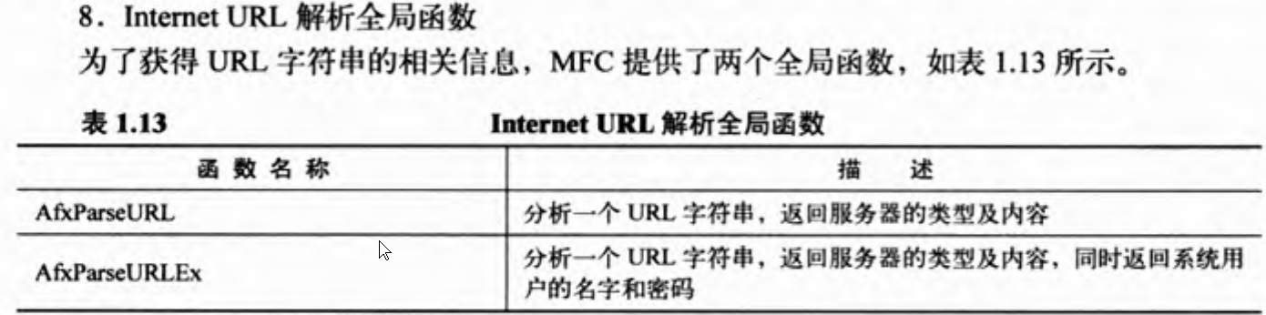 MFC程序开发概述