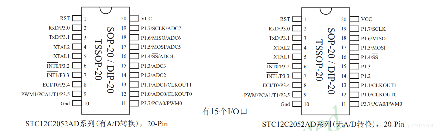 stc12c2052管脚图