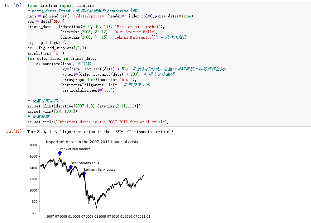 利用python进行数据分析—七、绘图与可视化—matplotlib与seaborn_the location can also be a 2 ...