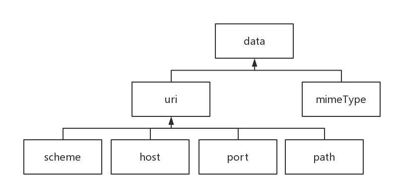 Android:Intent的理解和使用_android intent-CSDN博客