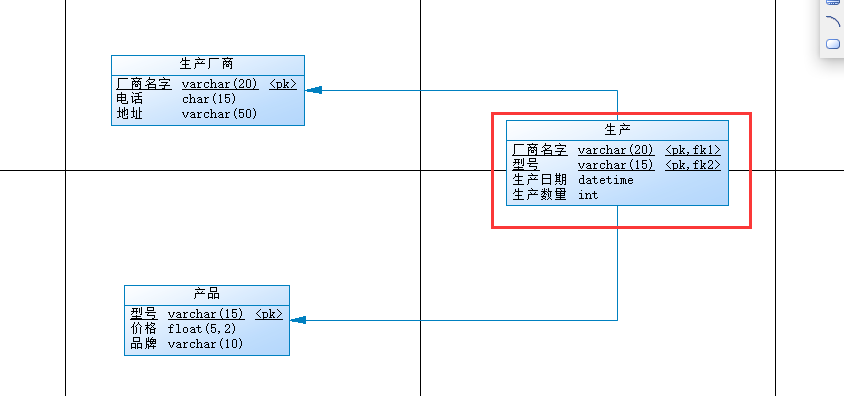 设置联合主键建立关系之后,外键会自动生成箭头方向为主表3.
