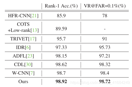 NIR-to-VIS face recognition via embedding relations and coordinates of the pairwise features阅读笔记