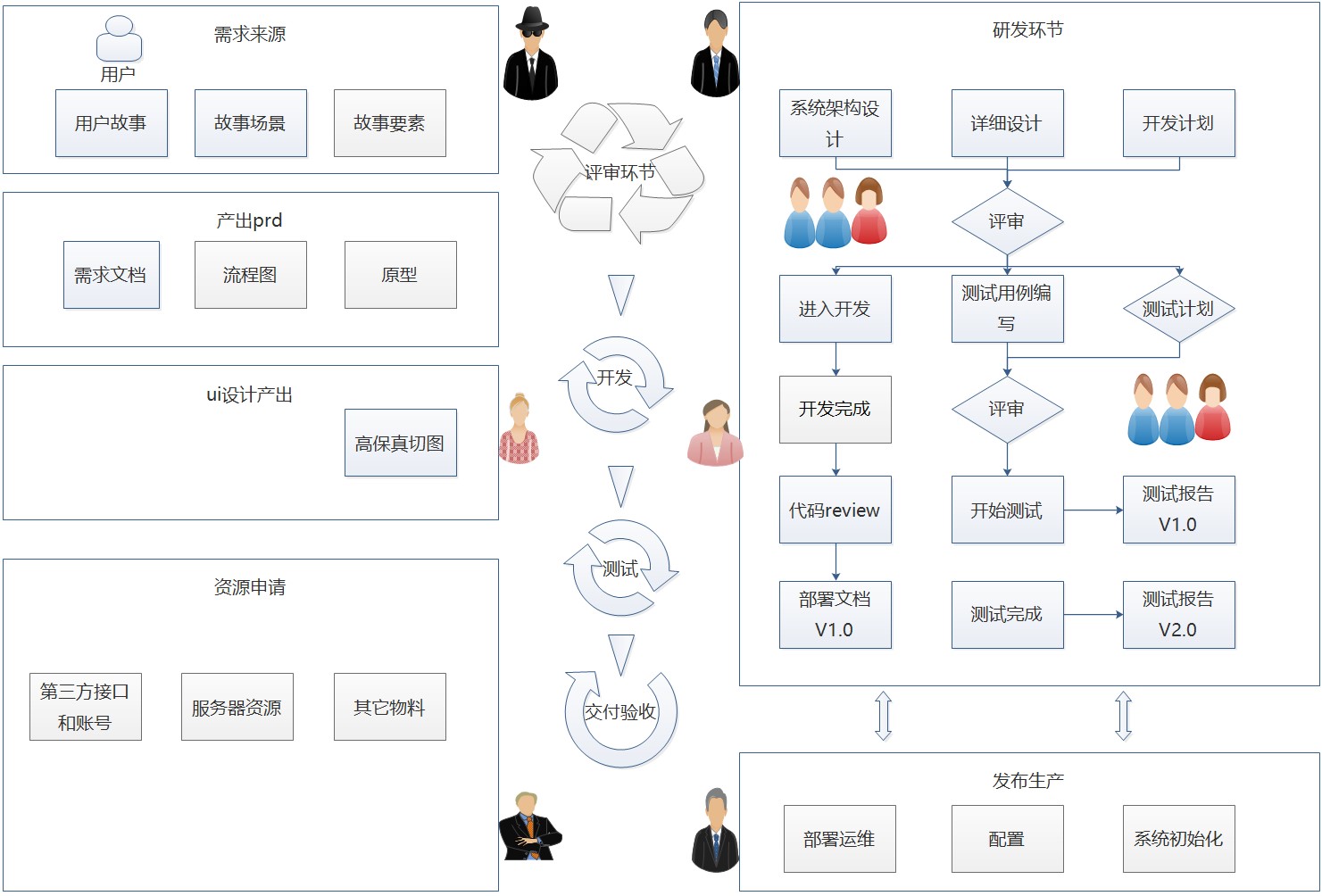 技术研发架构图