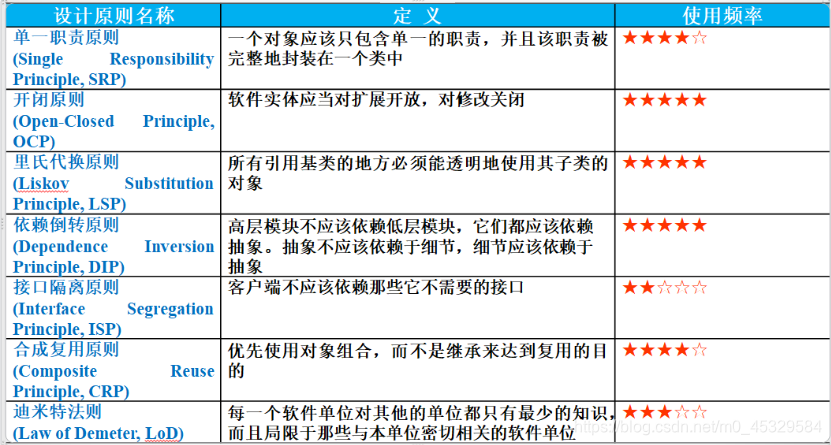 [外链图片转存失败,源站可能有防盗链机制,建议将图片保存下来直接上传(img-kKi6eq9M-1615972829305)(C:\Users\Zhao-Benshan\AppData\Roaming\Typora\typora-user-images\image-20200720161006612.png)]