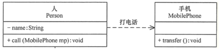 [外链图片转存失败,源站可能有防盗链机制,建议将图片保存下来直接上传(img-ehnFKRGI-1615972829310)(C:\Users\Zhao-Benshan\AppData\Roaming\Typora\typora-user-images\image-20200723123745838.png)]