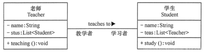 [外链图片转存失败,源站可能有防盗链机制,建议将图片保存下来直接上传(img-cUI4uErx-1615972829313)(C:\Users\Zhao-Benshan\AppData\Roaming\Typora\typora-user-images\image-20200723124434475.png)]