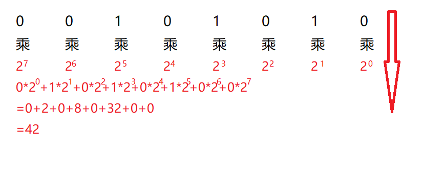 图片转化为二进制在线图片