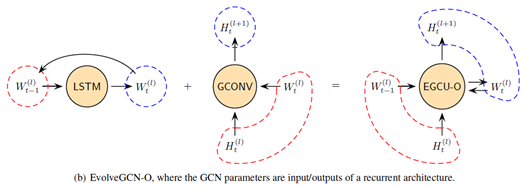 知识图谱系列动态时序知识图谱evolvegcn