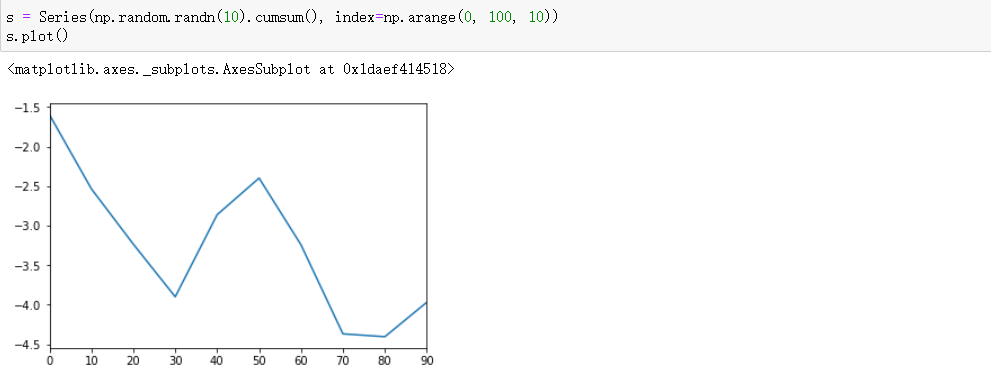 利用python进行数据分析—七、绘图与可视化—matplotlib与seaborn_the location can also be a 2 ...