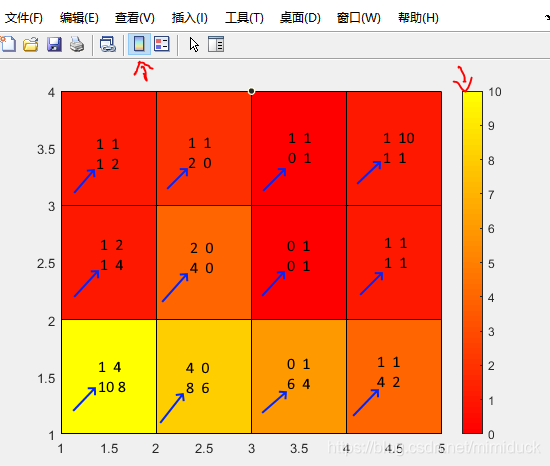 颜色分布示意