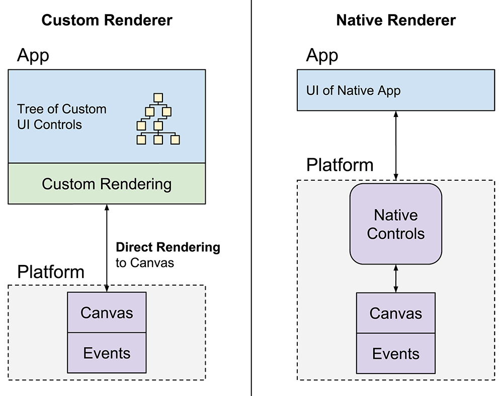 为什么将QML用于iOS或Android应用程序开发?_qml在企业开发中的地位-CSDN博客