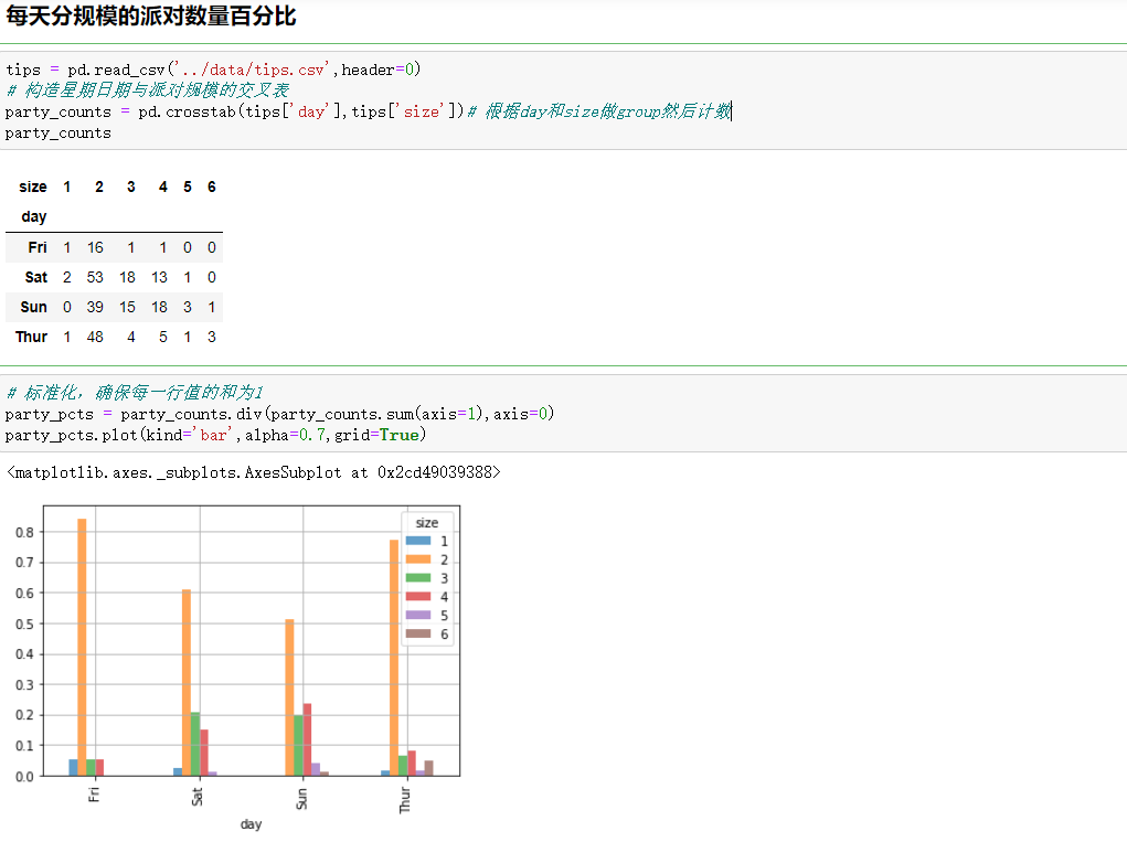 利用python进行数据分析—七、绘图与可视化—matplotlib与seaborn_the location can also be a 2 ...
