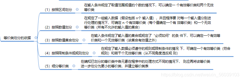 Equivalence classification basis