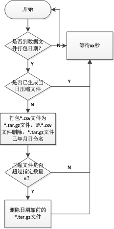 流程图