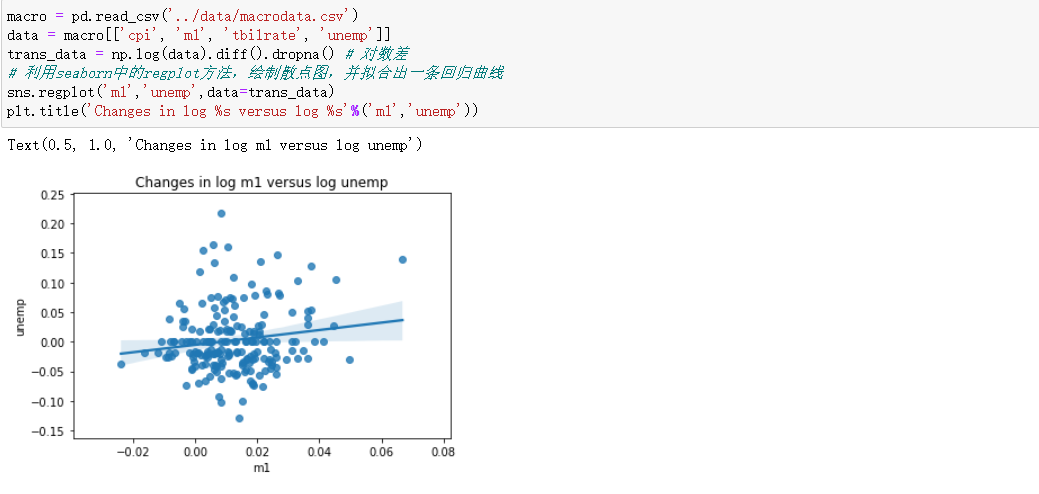 利用python进行数据分析—七、绘图与可视化—matplotlib与seaborn_the location can also be a 2 ...